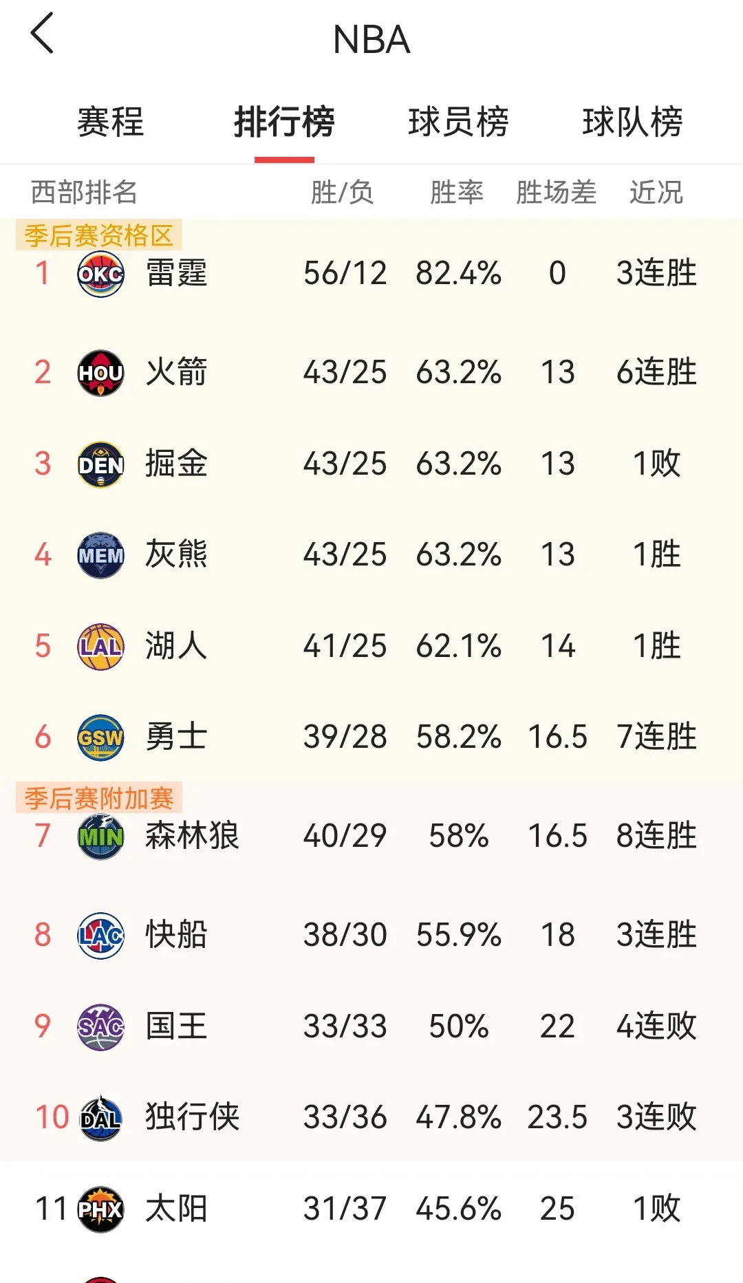 北美排名赛：战队实力对比谁更强