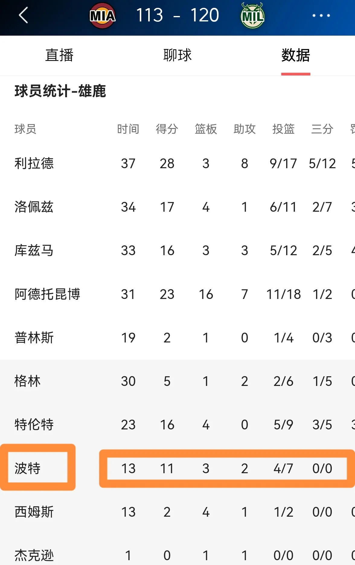 凯恩关键节点回归赛场，雄鹿带队取胜！